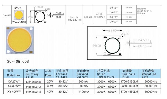 ͨ;���led ��װ20-40W COB����ͼ