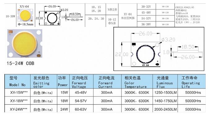 ͨ;���led ��װ15-24W COB����ͼ