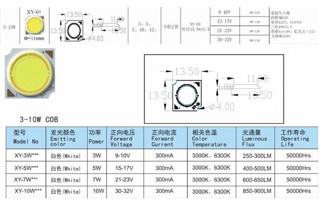 ͨ;���led ��װ 3-10W COB����ͼ