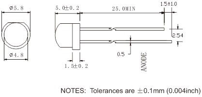 ͨ;���led ��ñʽֱ��LED����ͼ