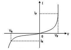 LED������������