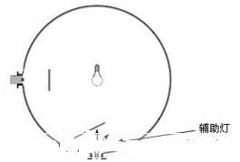 �����Ʒ�����������Ӱ��